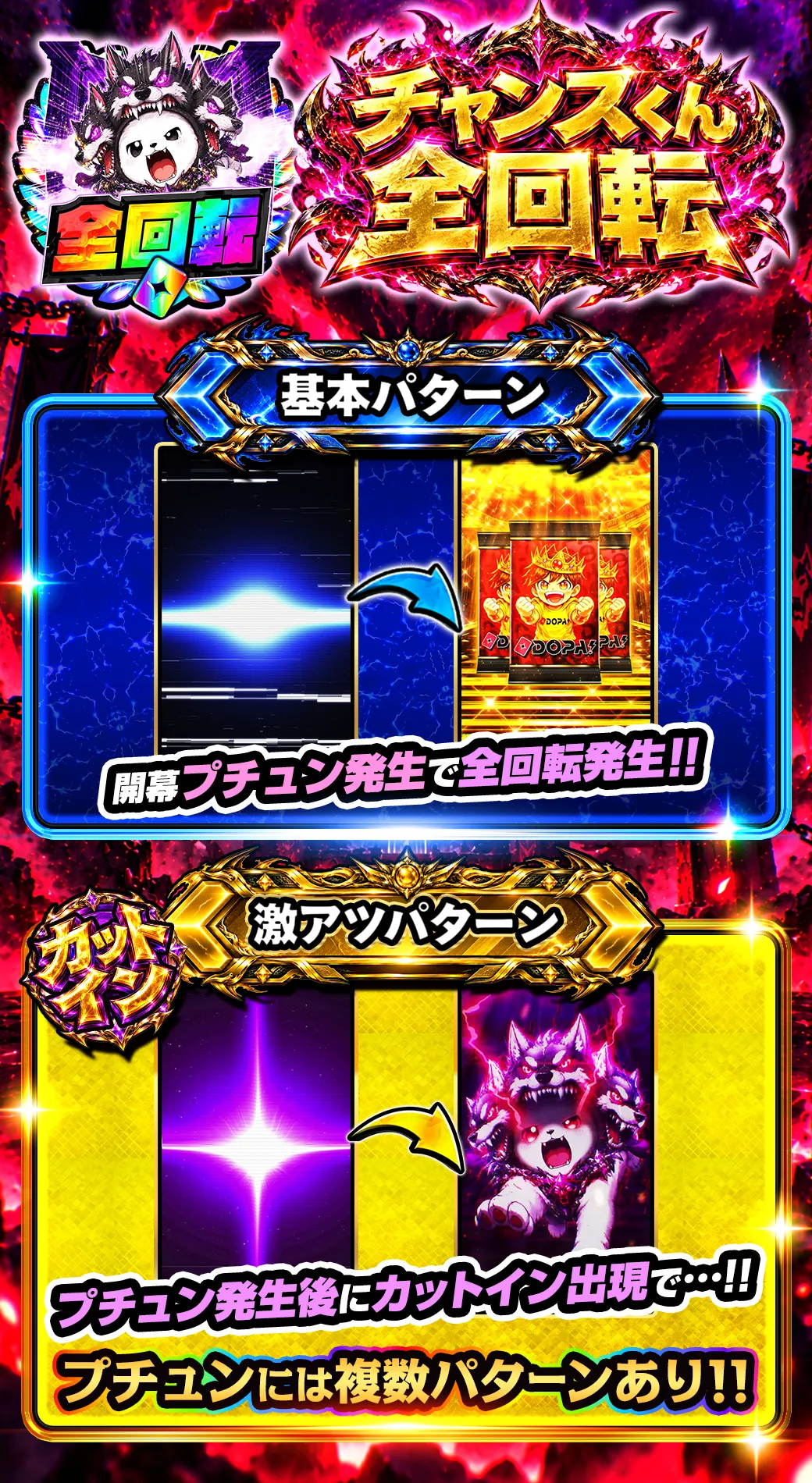 チャンスくん全回転 演出説明と激アツパターン