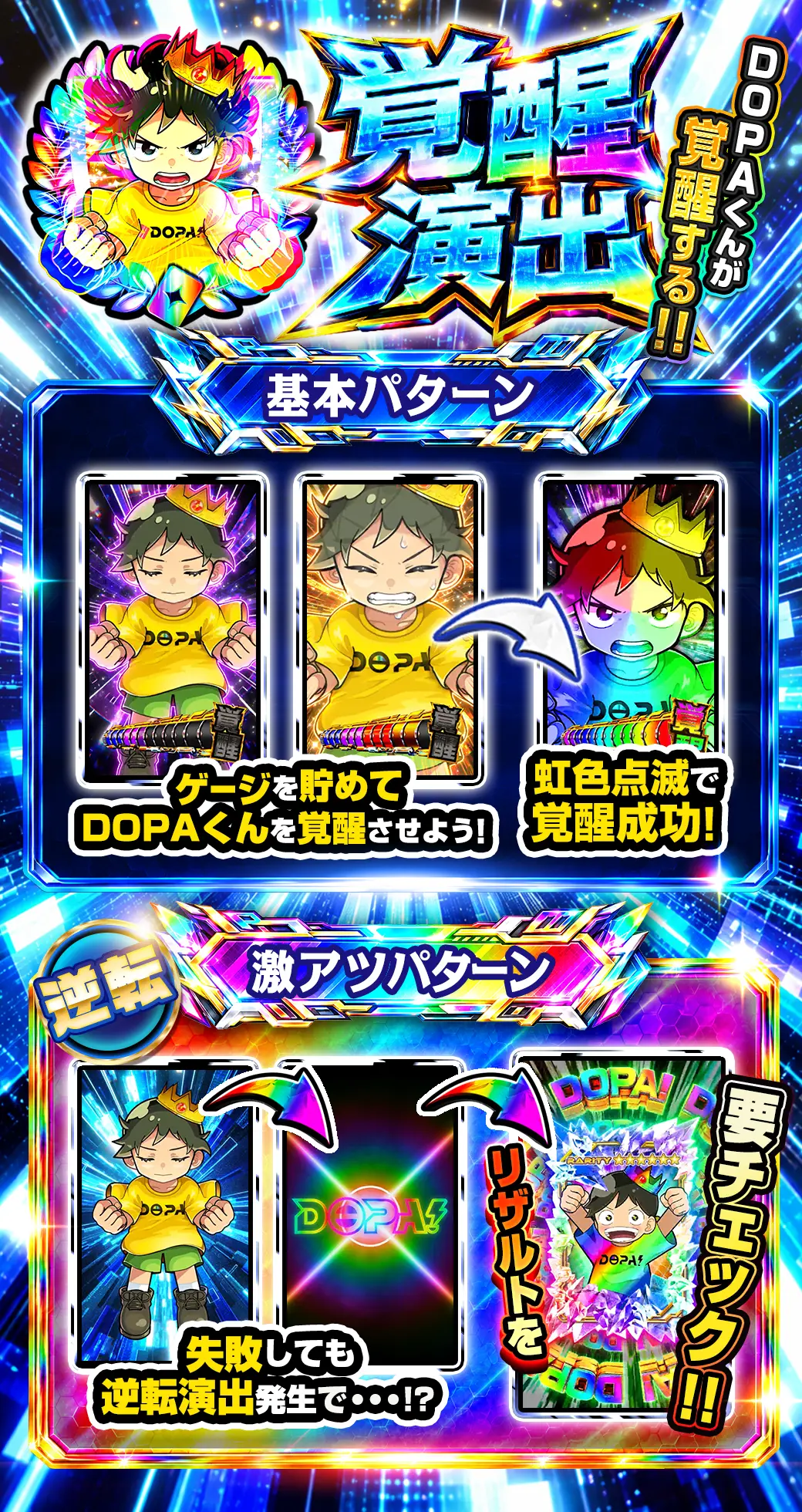 覚醒 演出説明と激アツパターン