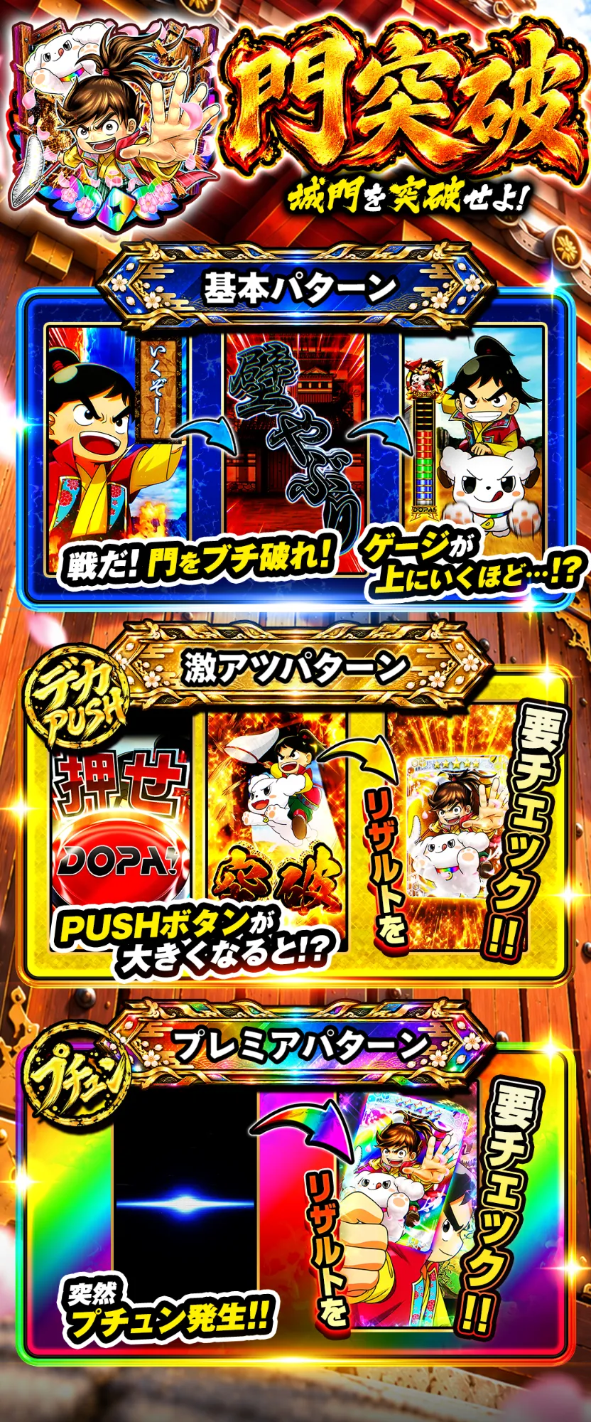 門突破 演出説明と激アツパターン・プレミアパターン
