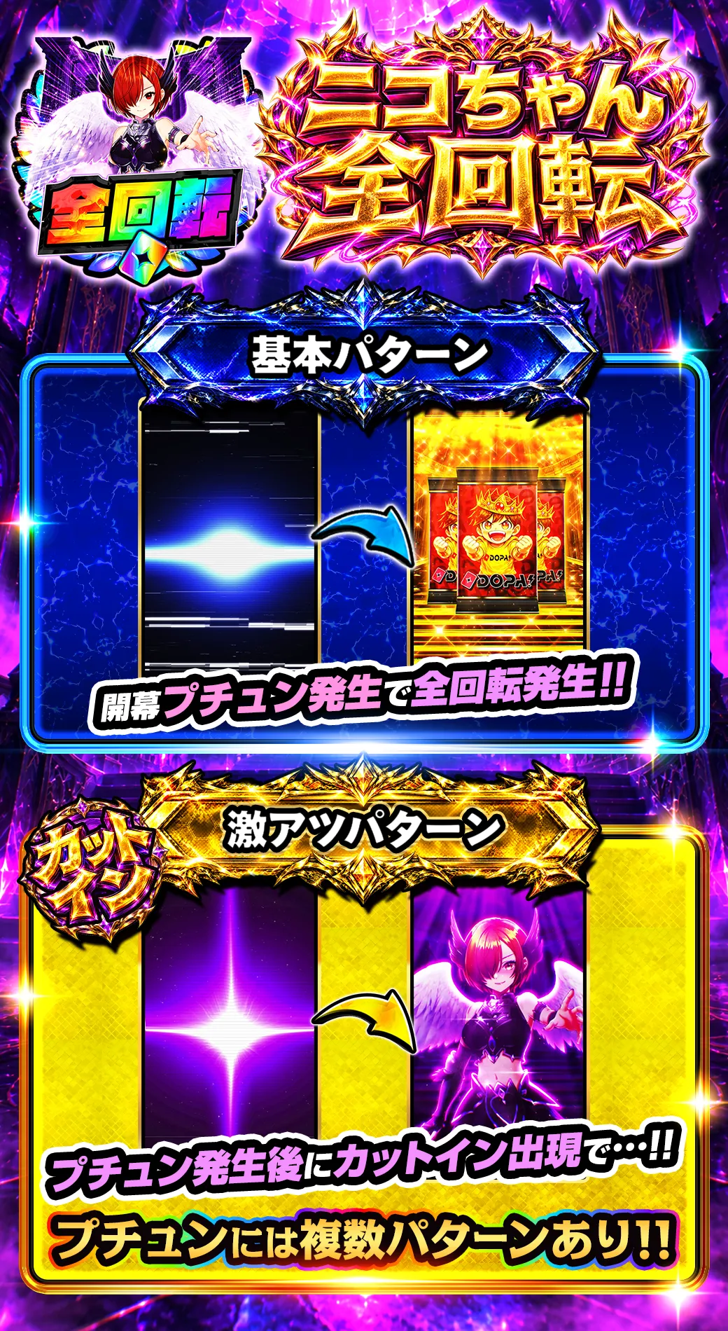 ニコちゃん全回転 演出説明と激アツパターン