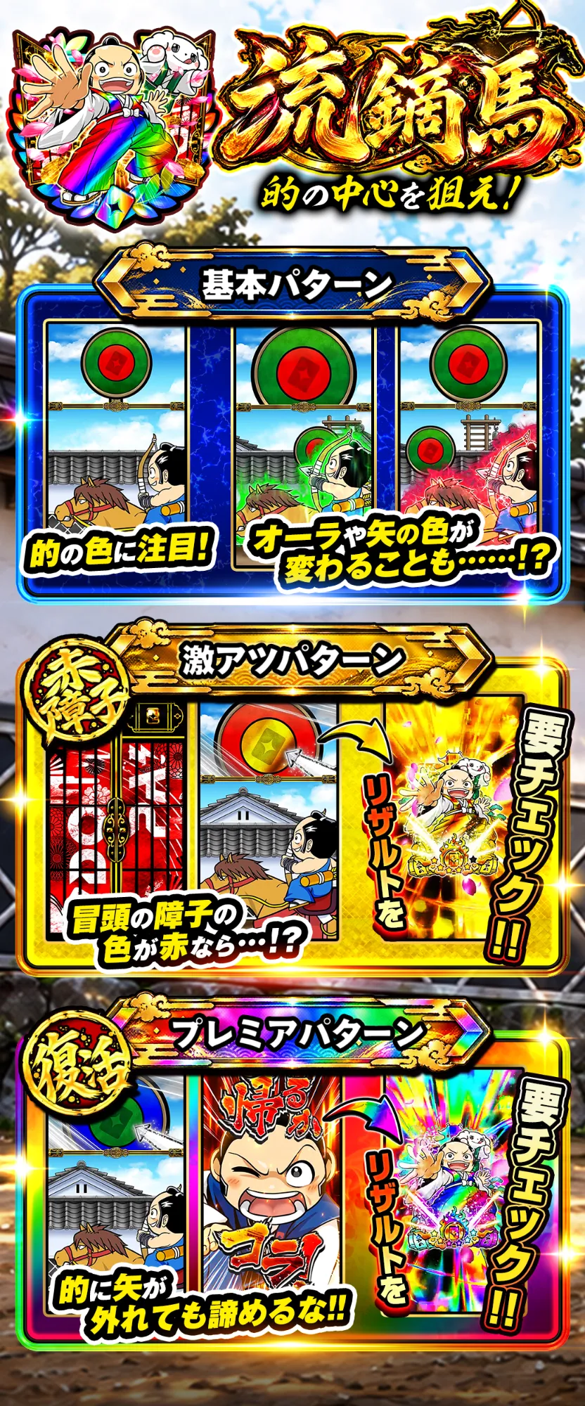 流鏑馬 演出説明と激アツパターン・プレミアパターン