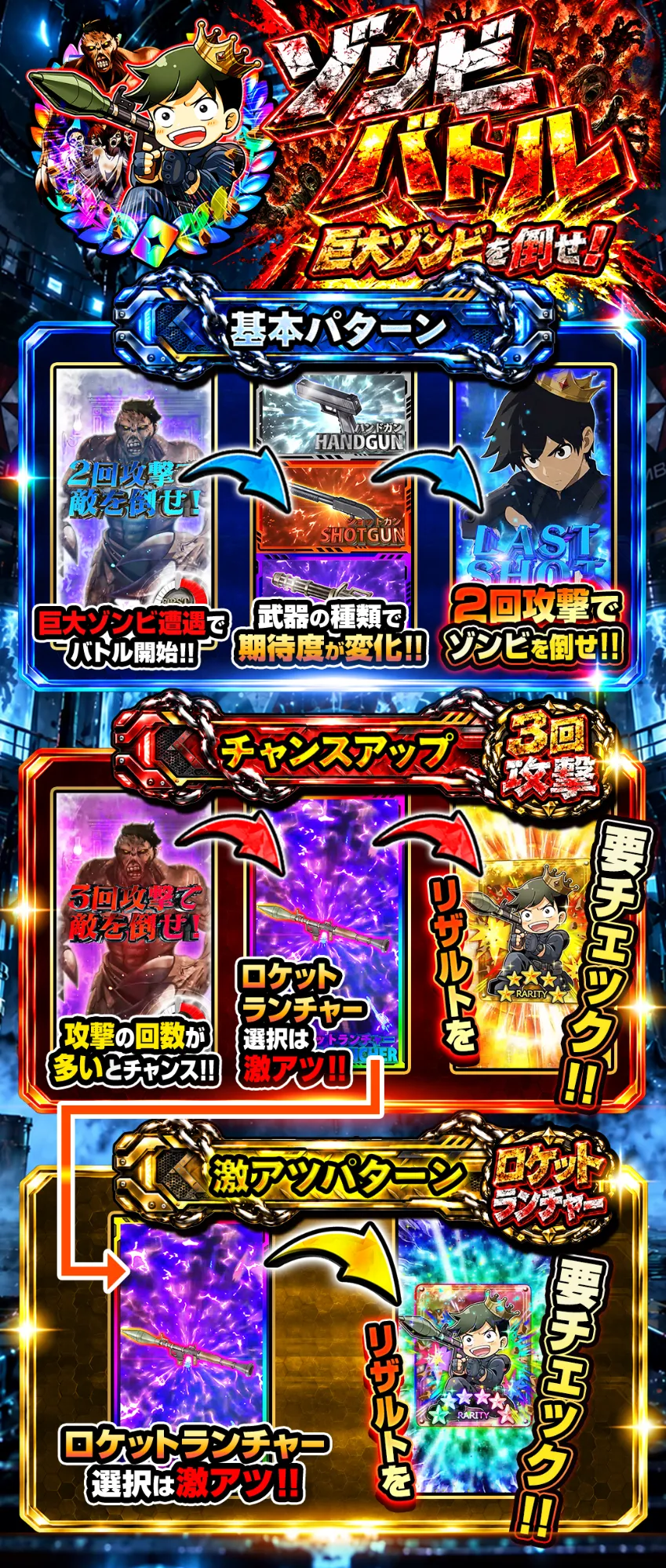 ゾンビバトル 演出説明とチャンスアップ・激アツパターン