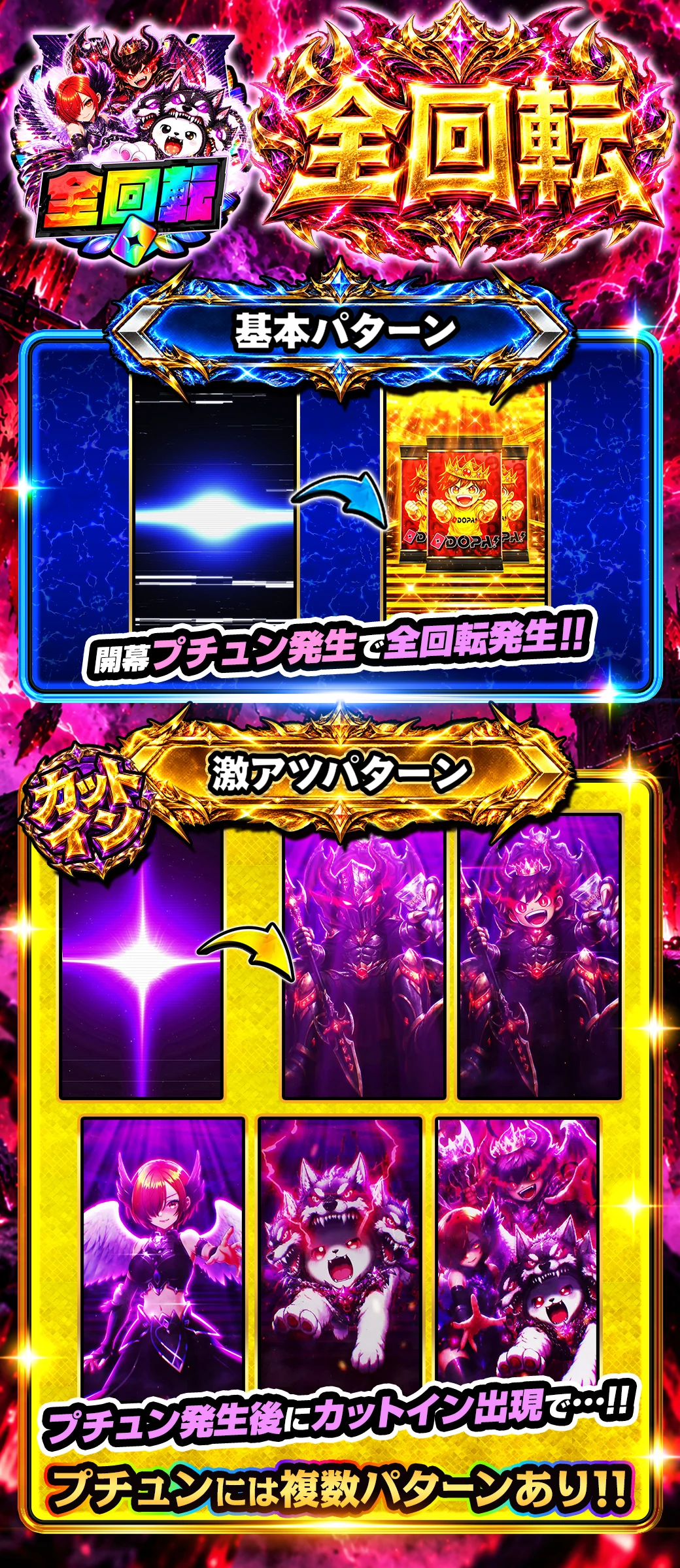 全回転 演出説明
