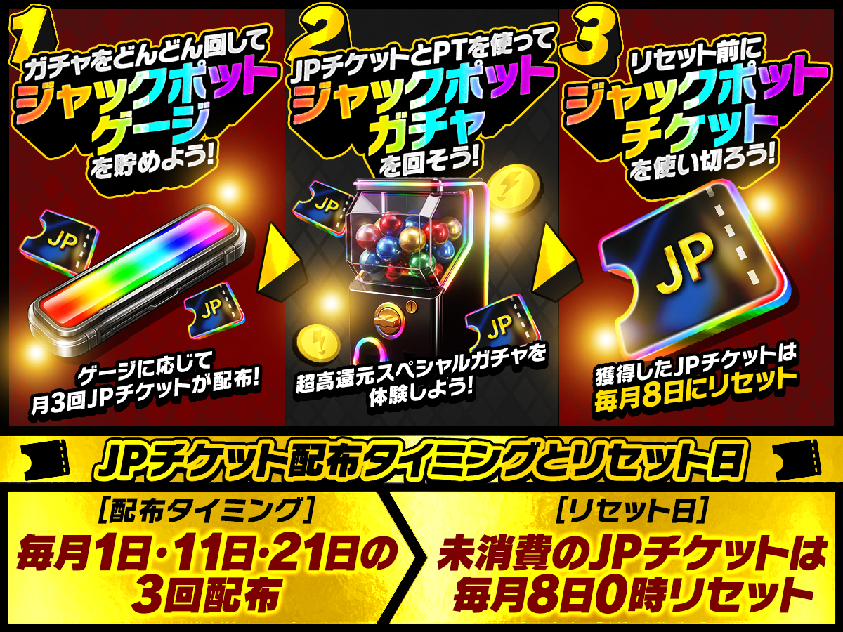 ジャックポットの流れ／JPチケット配布タイミングとリセット日